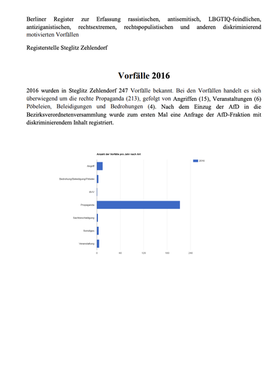 Seite 1 der Auswertung für Steglitz-Zehlendorf 2016