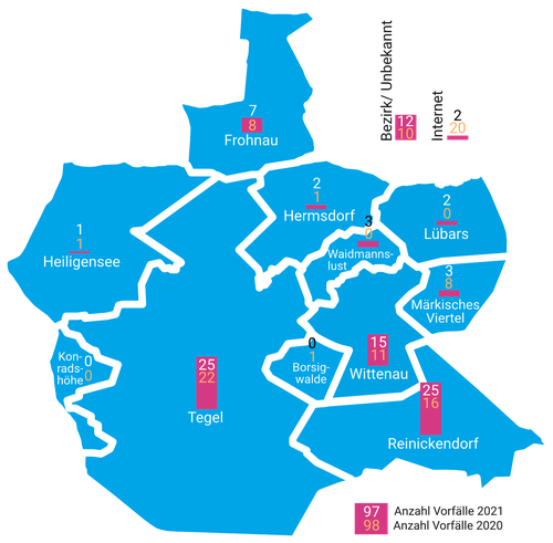 Eine Karte der Ortsteile von Reinickendorf wird angezeigt. Auf den Ortsteilen sind Balken zu sehen, die die Anzahl der Vorfälle angeben. Die Ortsteile Tegel und Reinickendorf haben jeweils 25 Vorfälle, Wittenau 15, Frohnau 7 und alle anderen Ortsteile haben mit 3 bis 0 Vorfälle.
